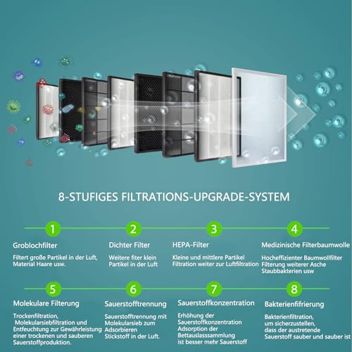 DEDAKJ stationärer Sauerstoffkonzentrator für Zuhause – 2–9L mit Verneblerfunktion – Bild 6